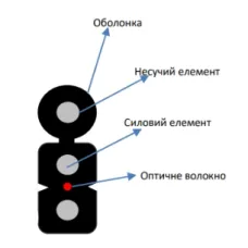 Кабель волоконно оптичний ECG FTTH001-SMSW-LSZH (бухта - 1км)