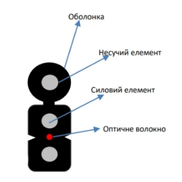Кабель волоконно оптичний ECG FTTH001-SMSW-LSZH (бухта - 1км)