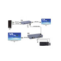 KVM extender ATIS HDMI/USB +IR over Ethernet up to 120 m (1080p) KVM extender ATIS HDMI/USB +IR over Ethernet up to 120 m (1080p)