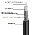 Кабель FinMark F 660 BV black бухта 305м Кабель FinMark F 660 BV black бухта 305м