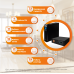 Комплект Smart-UPS LP-2000 PRO RM з АКБ LP LiFePO4 32 Ah (2253Wh) RM