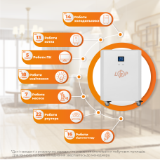 Система резервного живлення LP Autonomic Power FW 2500W для дому та офісу з акумулятором 2600Wh Білий глянець