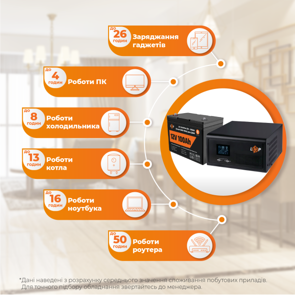 Комплект резервного живлення для котла LP (LogicPower) ДБЖ + літієва (LiFePO4) батарея (UPS 430VA + АКБ LiFePO4 1280W) Комплект резервного живлення для котла LP (LogicPower) ДБЖ + літієва (LiFePO4) батарея (UPS 430VA + АКБ LiFePO4 1280W)