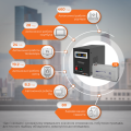 Комплект резервного живлення LP (LogicPower) ДБЖ + мультигелева батарея (UPS B1500 + АКБ MG 2880Wh) Комплект резервного живлення LP (LogicPower) ДБЖ + мультигелева батарея (UPS B1500 + АКБ MG 2880Wh)