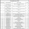 Шафа серверна CMS 18U 610 х 865 UA-MGSE1868MB для мережевого обладнання Шафа серверна CMS 18U 610 х 865 UA-MGSE1868MB для мережевого обладнання