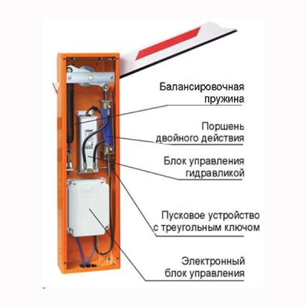 Пружина балансуюча (2816 - 3815 мм) Пружина балансуюча (2816 - 3815 мм)