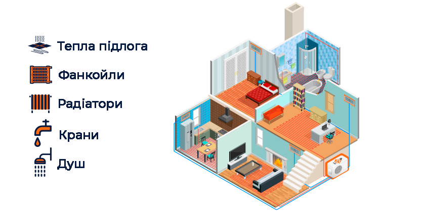 Для чого використовуються теплові насоси?