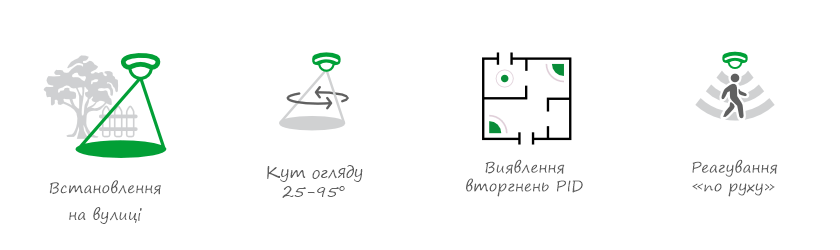 Вулична IP камера GV-188-IP-IF-DOS50-30 VMA