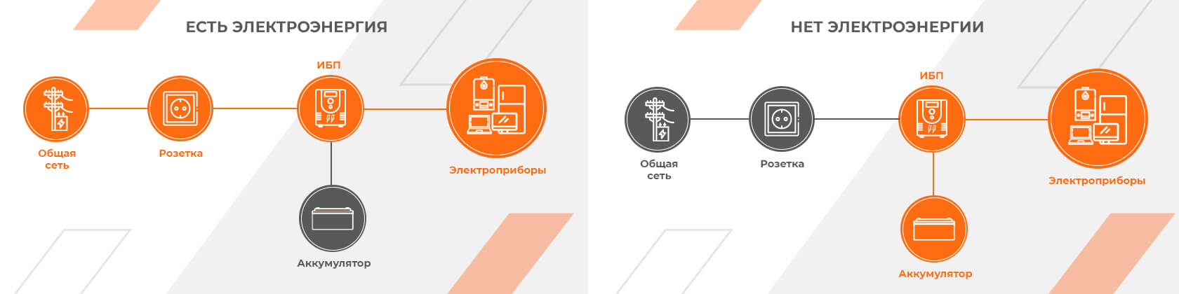 Схема підключення ДБЖ